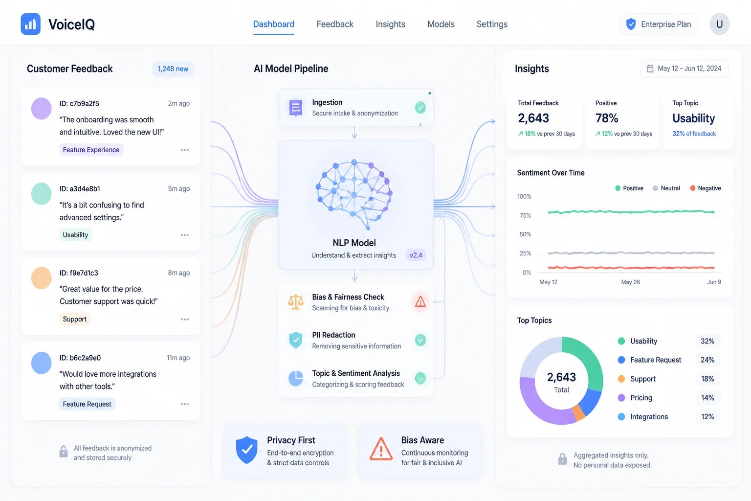 Feedback Data for AI Model Training: When, What, and How to Safeguard Quality & Ethics