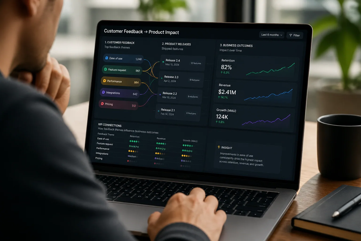 Feedback ROI Over Time: Tracking How Early Feedback Predictions Map to Long-Term Product Success