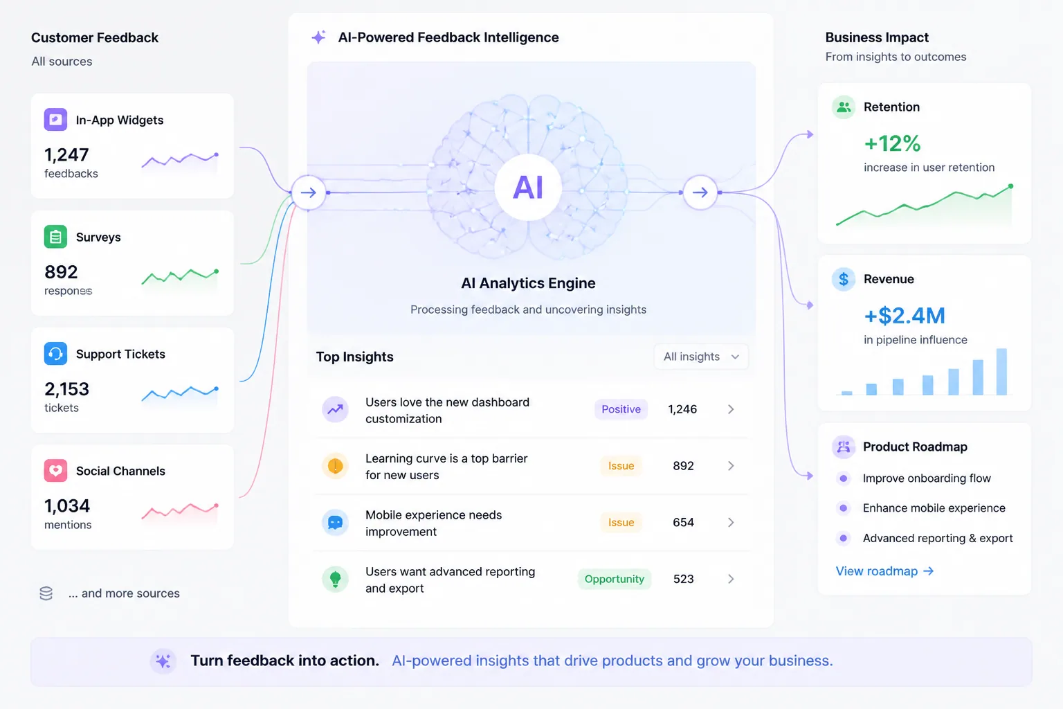 How Modern Voice-of-Customer Programs Use AI to Scale What Feedback Widgets Start