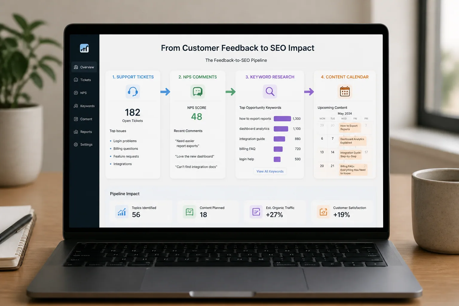 Turning Feedback Into Content Gold: How to Build an Unbreakable Customer-Driven SEO Pipeline