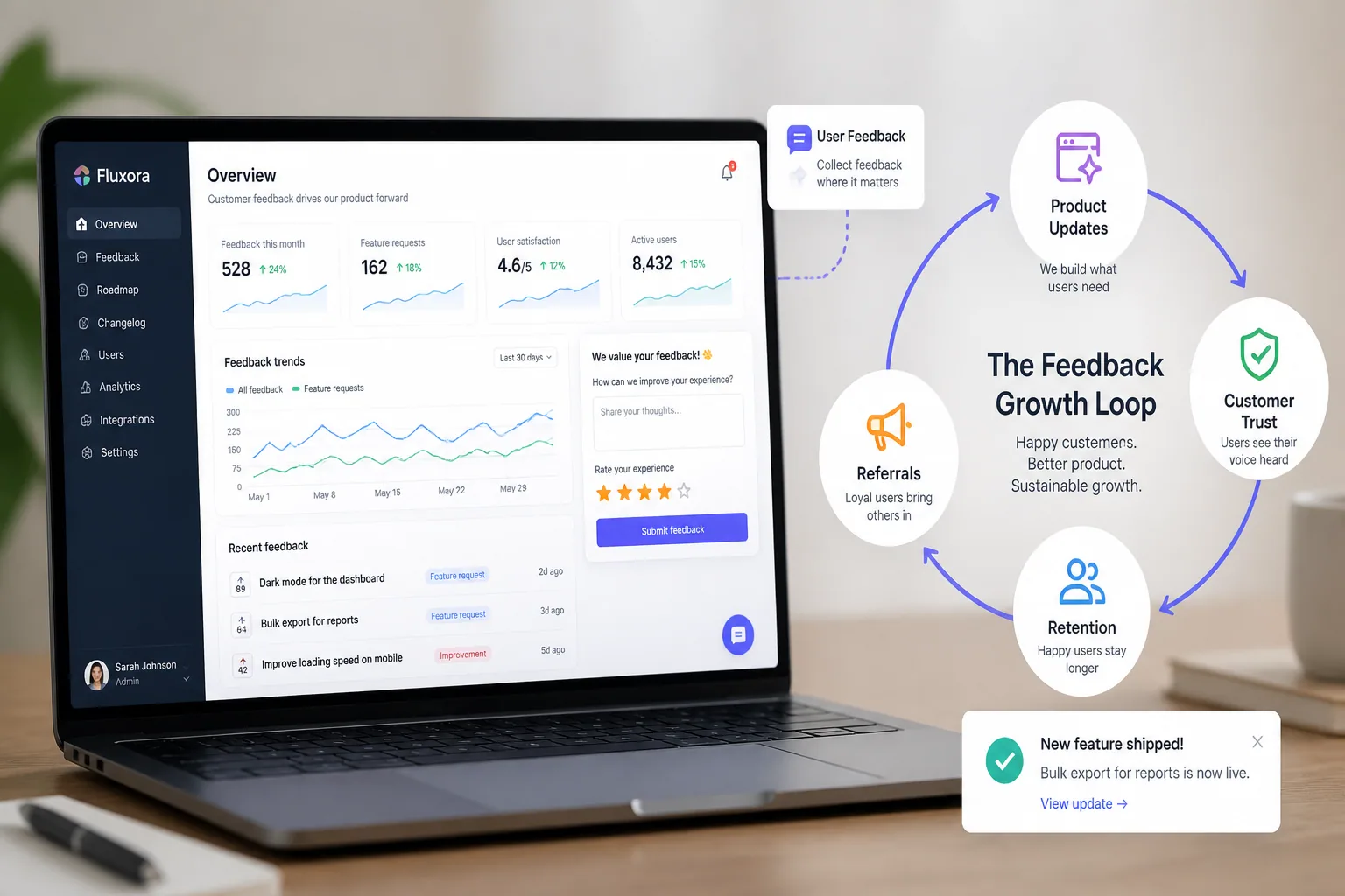 Why Your Feedback Widget Should Function as a Growth Loop—Not Just a Data Funnel